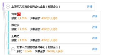 上海云又杰商務咨詢合伙企業(yè) 有限合伙