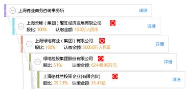 上海錦業(yè)商務咨詢事務所