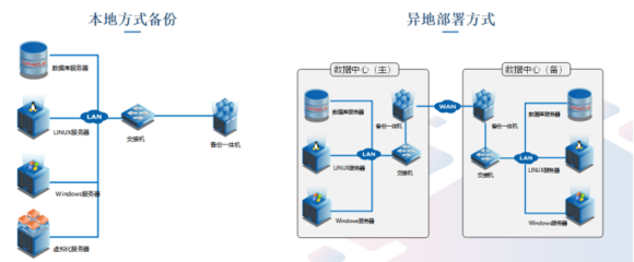 潮數科技 建構以數據庫為中心的防護體系，筑牢數據安全防線